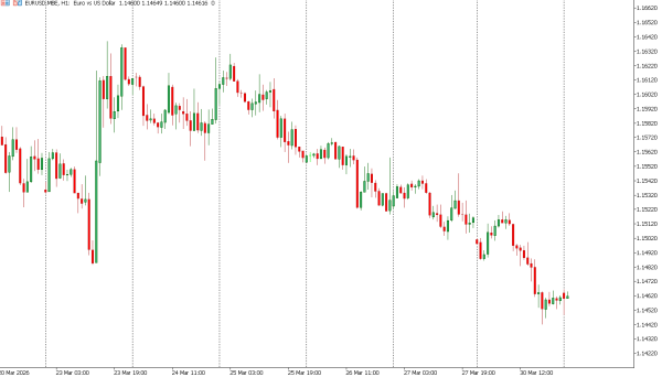 eurusd 31 mar