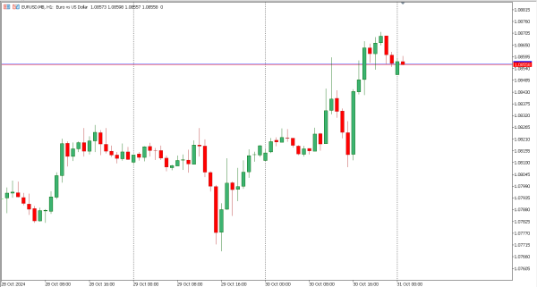 eurusd 31 okt