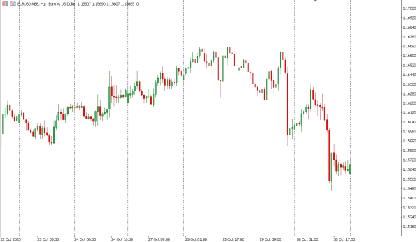 eurusd 31 okt