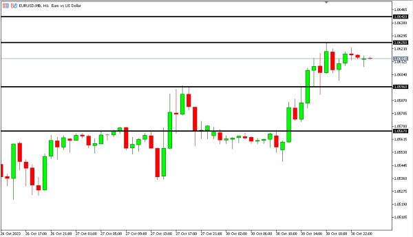 eurusd 31 okt