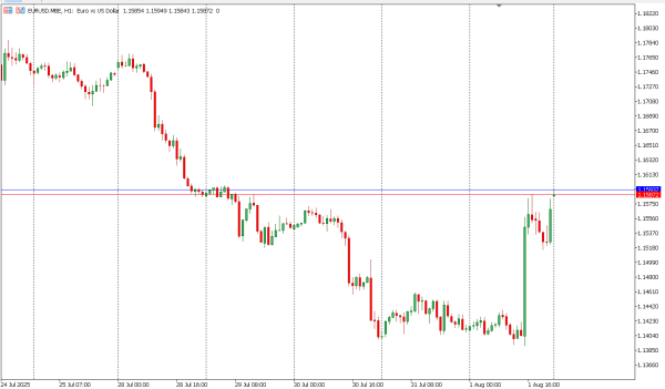 eurusd 4 agst