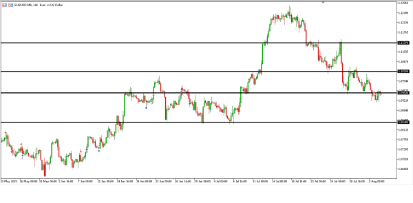 Analisa Teknikal Magnetfx 4 Agustus