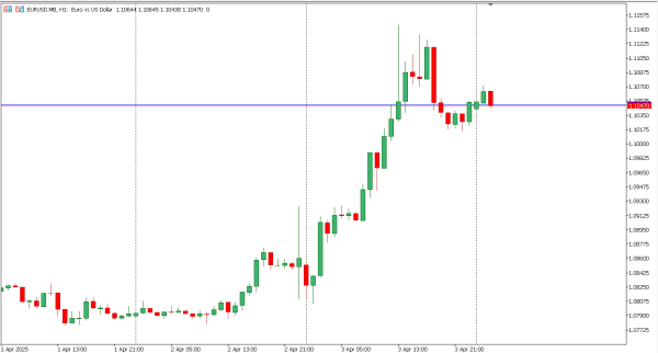 eurusd 4 apr
