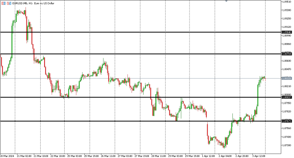 eurusd 4 apr