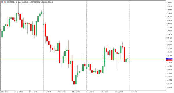 eurusd 4 des