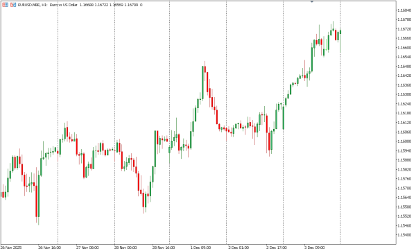 eurusd 4 des