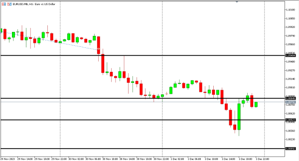 eurusd 4 des