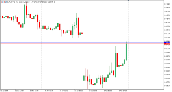 eurusd 4 feb