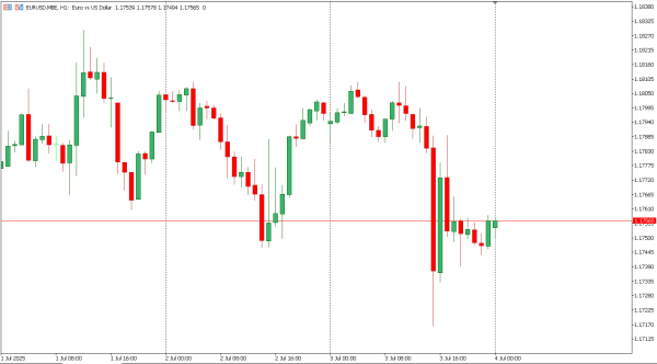 eurusd 4 jul