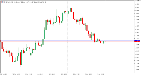 eurusd 4 jun