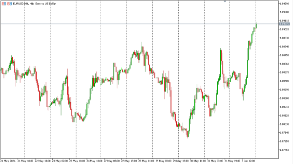 eurusd 4 jun