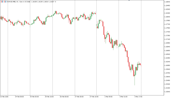 eurusd 4 mar