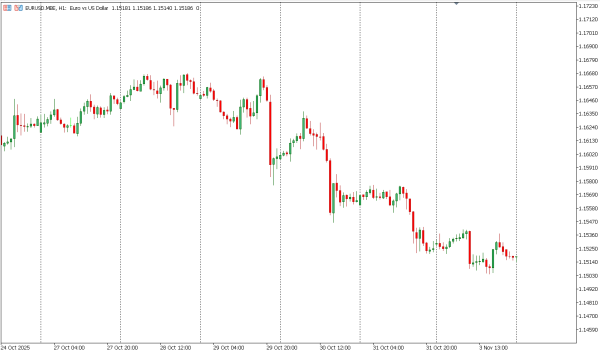 eurusd 4 nov