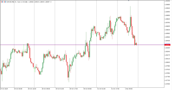 eurusd 4 nov