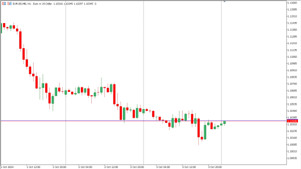 eurusd 4 okt