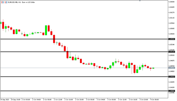 eurusd 4 okt