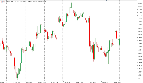 eurusd 4 sep
