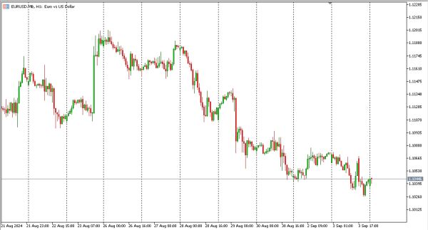 eurusd 4 sep