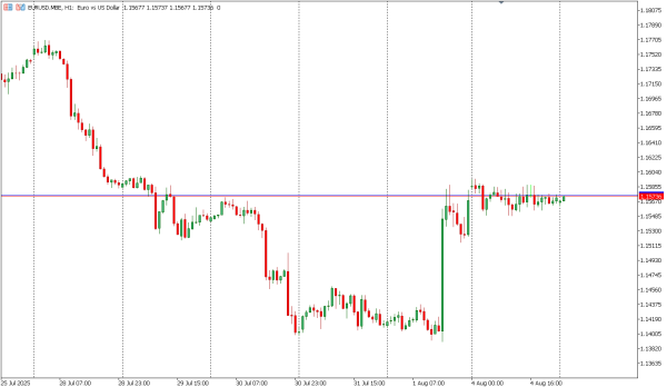 eurusd 5 agst