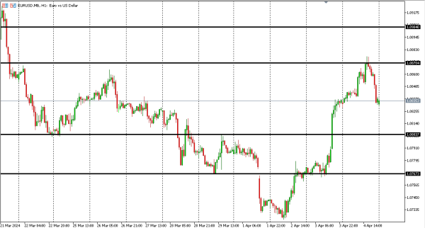 eurusd 5 apr