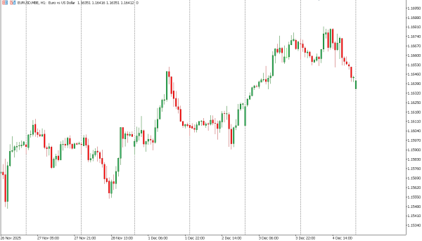eurusd 5 des