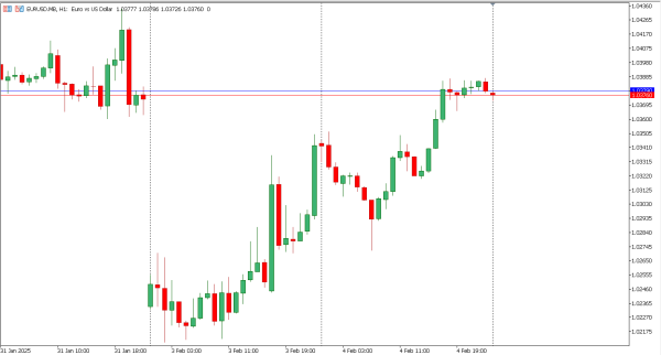 eurusd 5 feb