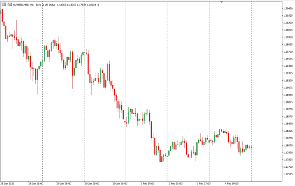 eurusd 5 feb