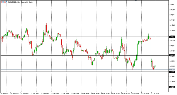 eurusd 5 feb