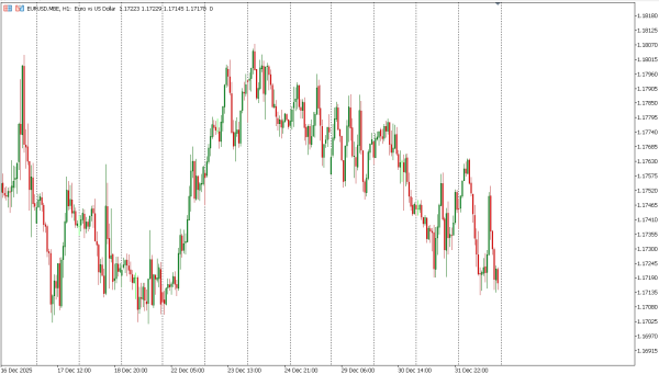 eurusd 5 jan