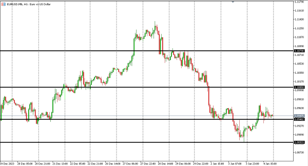 eurusd 5 jan