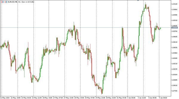 eurusd 5 jun