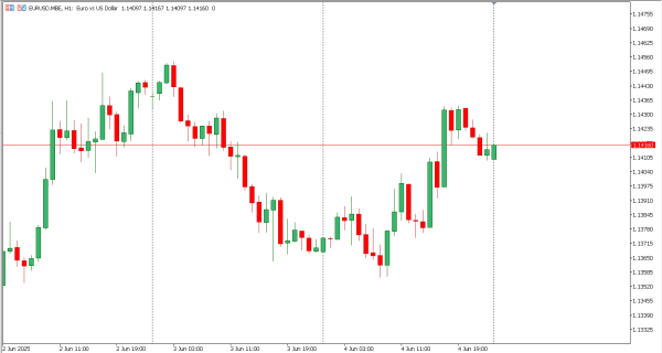 eurusd 5 jun