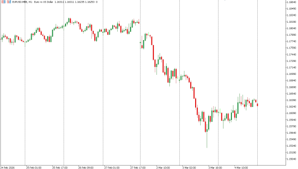 eurusd 5 mar