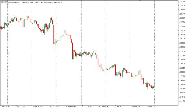 eurusd 5 nov