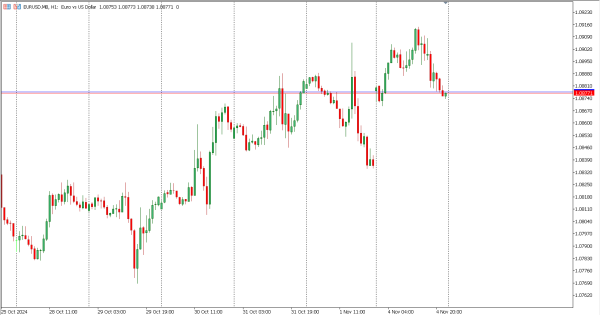 eurusd 5 nov