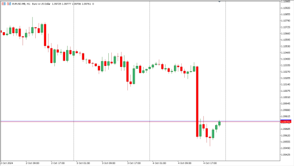 eurusd 5 okt