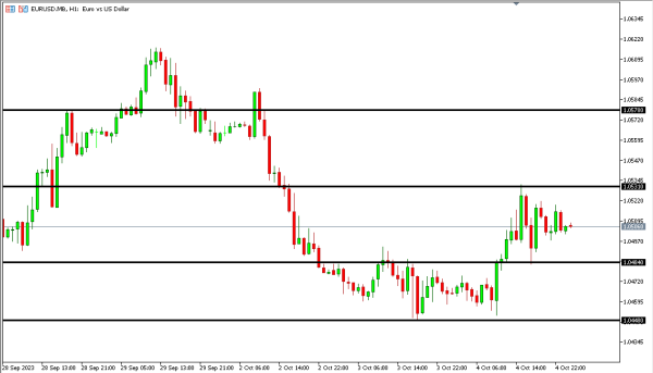 eurusd 5 okt