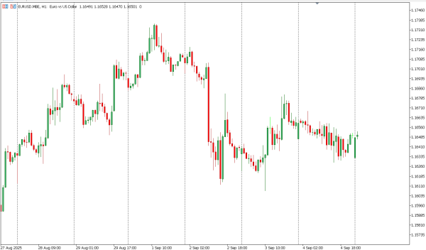 eurusd 5 sep