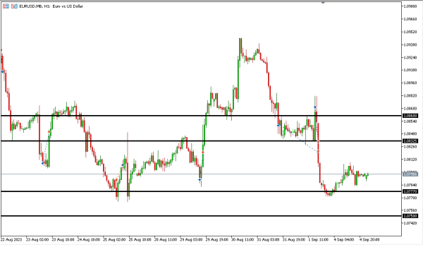 eurusd 5 sep