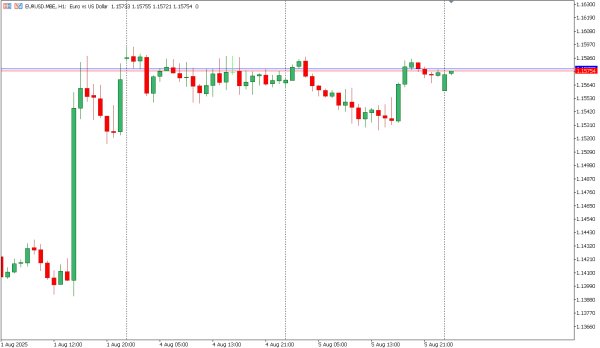 eurusd 6 agst