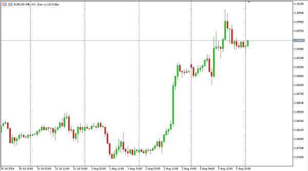 eurusd 6 agst