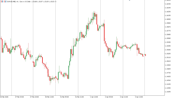 eurusd 6 apr