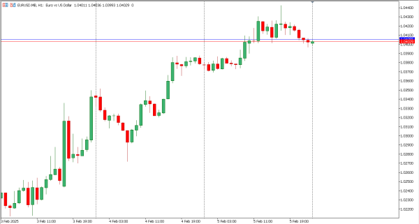 eurusd 6 feb