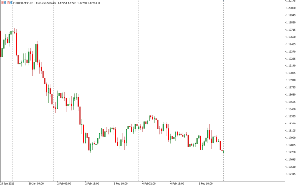 eurusd 6 feb