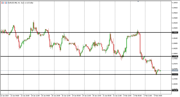 eurusd 6 feb