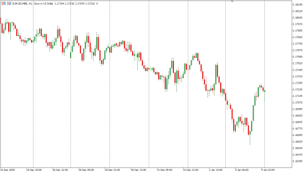 eurusd 6 jan