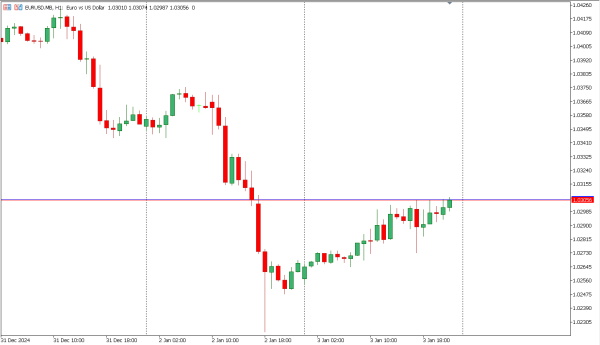 eurusd 6 jan