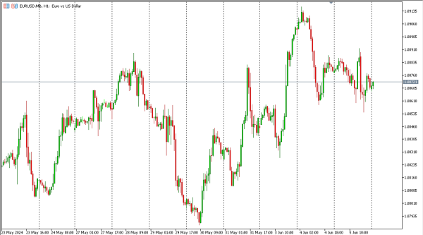 eurusd 6 jun