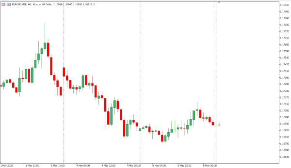 eurusd 6 mei