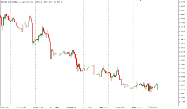 eurusd 6 nov